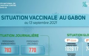 Coronavirus au Gabon&nbsp;: situation vaccinale au 13 septembre 2021