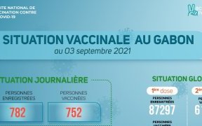 Coronavirus au Gabon&nbsp;: situation vaccinale au 3 septembre 2021