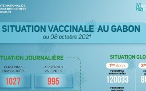 Coronavirus au Gabon&nbsp;: situation vaccinale au 8 octobre 2021