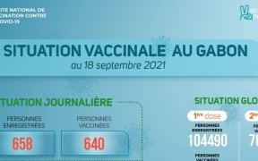 Coronavirus au Gabon&nbsp;: situation vaccinale au 18 septembre 2021