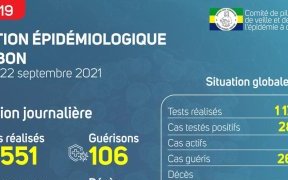 Coronavirus au Gabon&nbsp;: point journalier du 22 septembre 2021