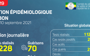 Coronavirus au Gabon&nbsp;: point journalier du 10 septembre 2021