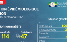 Coronavirus au Gabon&nbsp;: point journalier du 1er septembre 2021