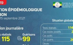 Coronavirus au Gabon&nbsp;: point journalier du 15 septembre 2021