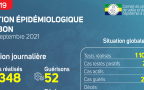 Coronavirus au Gabon&nbsp;: point journalier du 6 septembre 2021